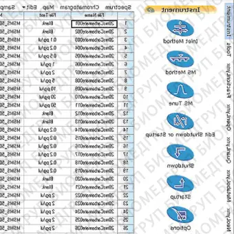 Программное обеспечение для массспектрометрии MassLynx