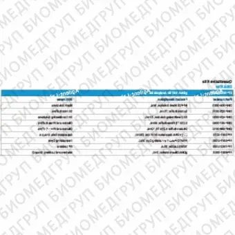 Набор для анализа гДНК 165kb, 275 образцов