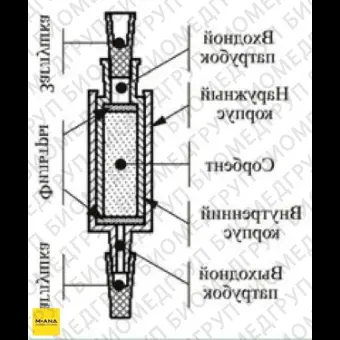 Концентрирующие патроны Диапак Нитрил, тип 1, с заглушками, 10 шт./уп., Россия, 21.0160.10