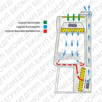 Изолятор положительного давления с принудительным удалением и фильтрацией воздуха из рабочей камеры