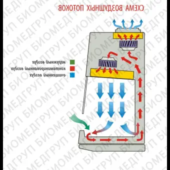 Бокс шкаф биологической безопасности, класс II тип A2, вертикальный поток, ширина рабочей поверхности 180 см, БМБIIЛаминарС1,8 SAVVY, Ламинарные системы, 1RВ.00218.0