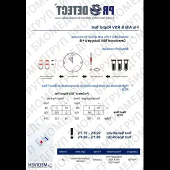 Экспресстест гриппа ProDetect PRFSV