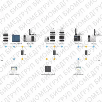 Программное обеспечение для массспектрометрии OpenLab CDS