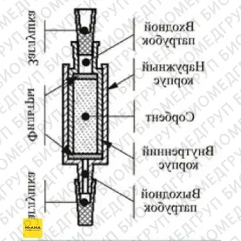 Концентрирующие патроны Диапак С, тип 1, с заглушками, 10 шт./уп., Россия, 22.0300.10