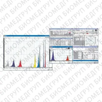 Программное обеспечение для хроматографии POWERCHROME