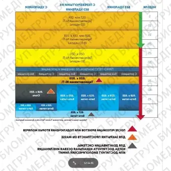 Дуга NiTi TA Питтса Широкая со стопорами Н4 OrthoClassic 016x.025