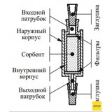 Патроны концентрирующие Диапак Диол, тип 1, с заглушками, 10 шт./уп., Россия, 21.0150.10