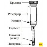 Концентрирующие патроны Диапак ПА-3, тип 2, 1 шт./уп., Россия, 22.0601